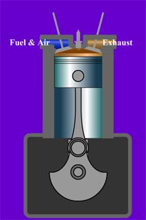 ศูนย์ตายบน TDC